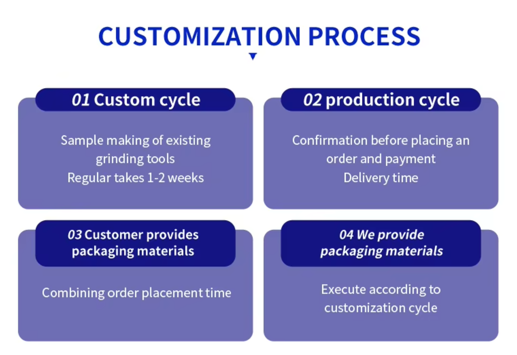 customization customization