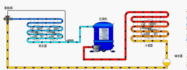 Reservoirs
