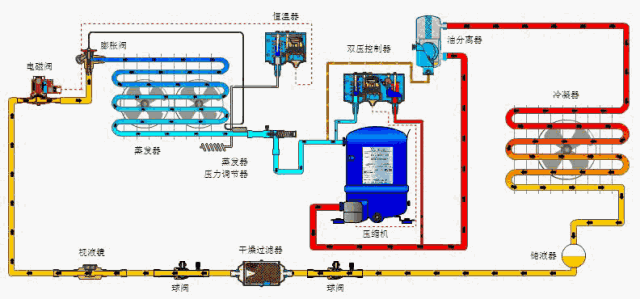 Pressure regulators