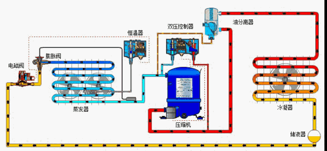 Refrigeration system