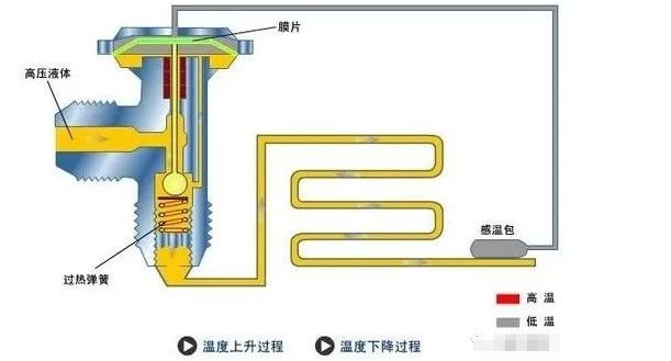 Throttling device