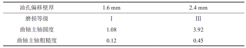 Accuracy comparison