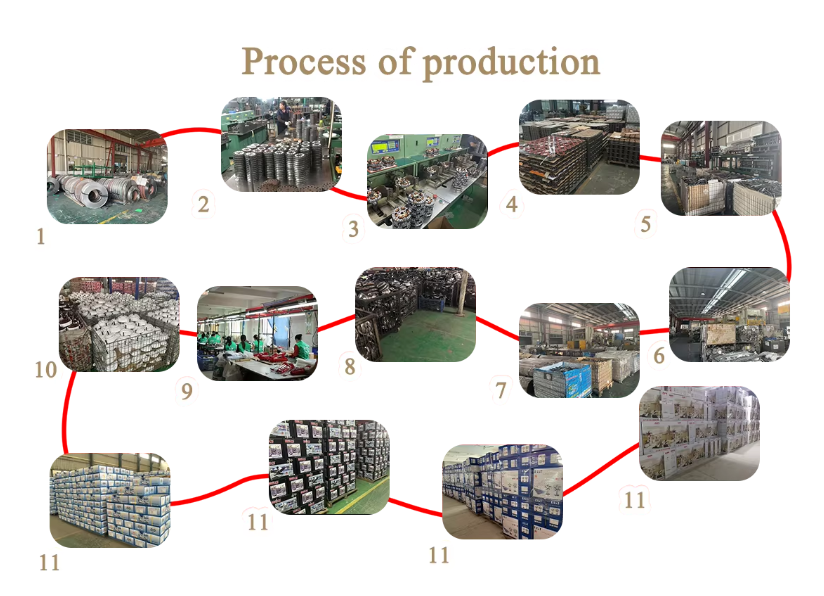 product process