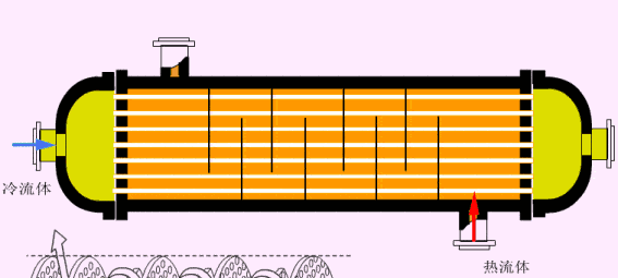 condenser
