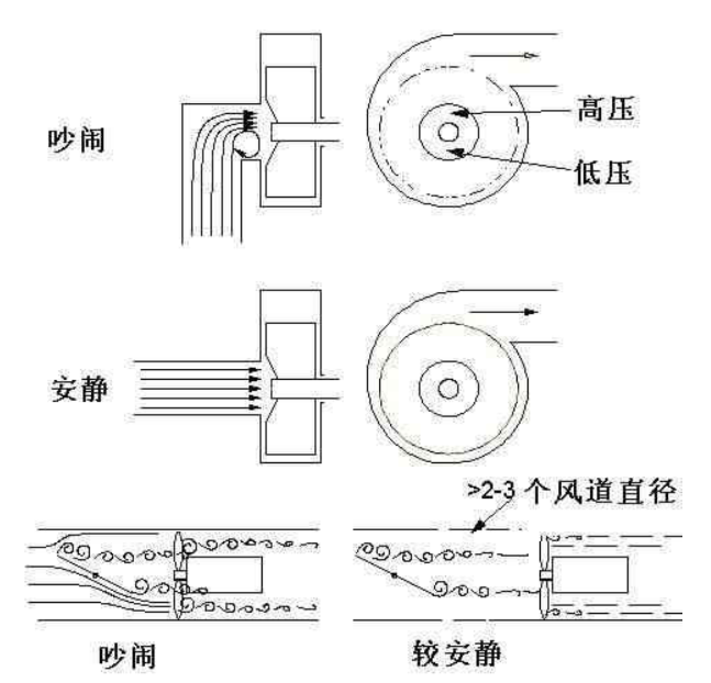 Constraint layer damping