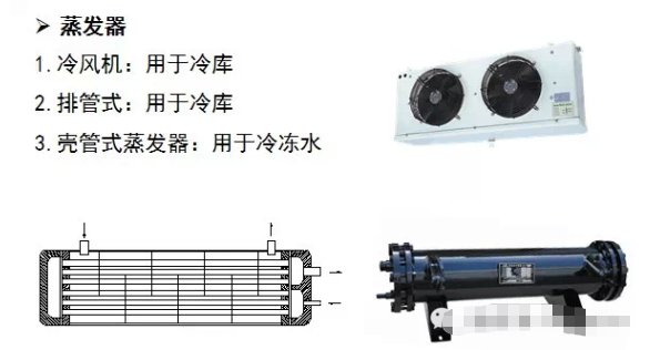 evaporator