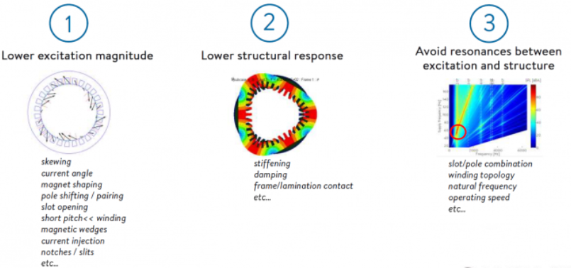 ELECTRIC MOTORS