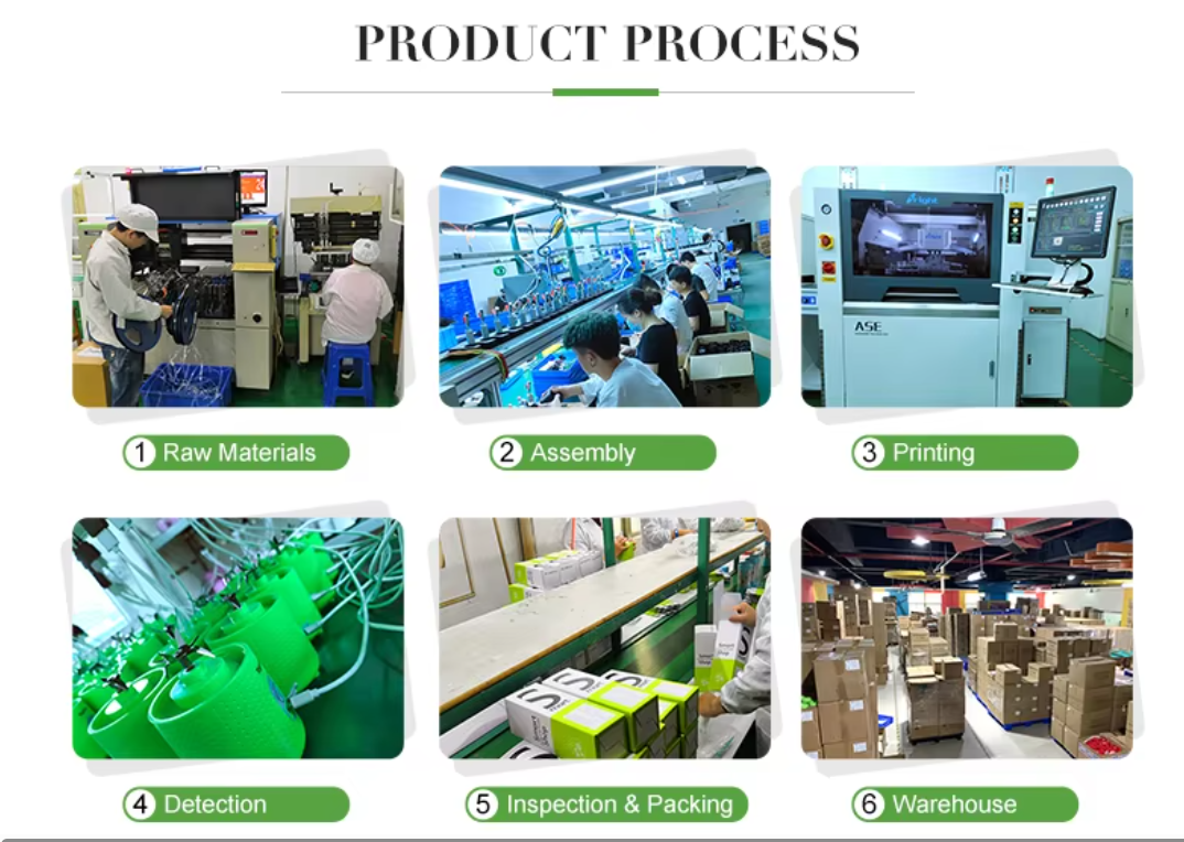 process