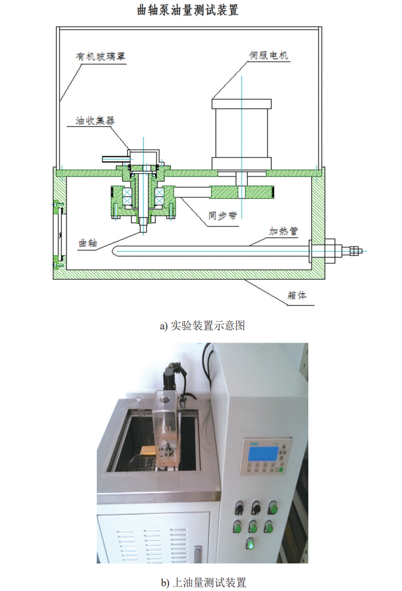 Pump oil test bench