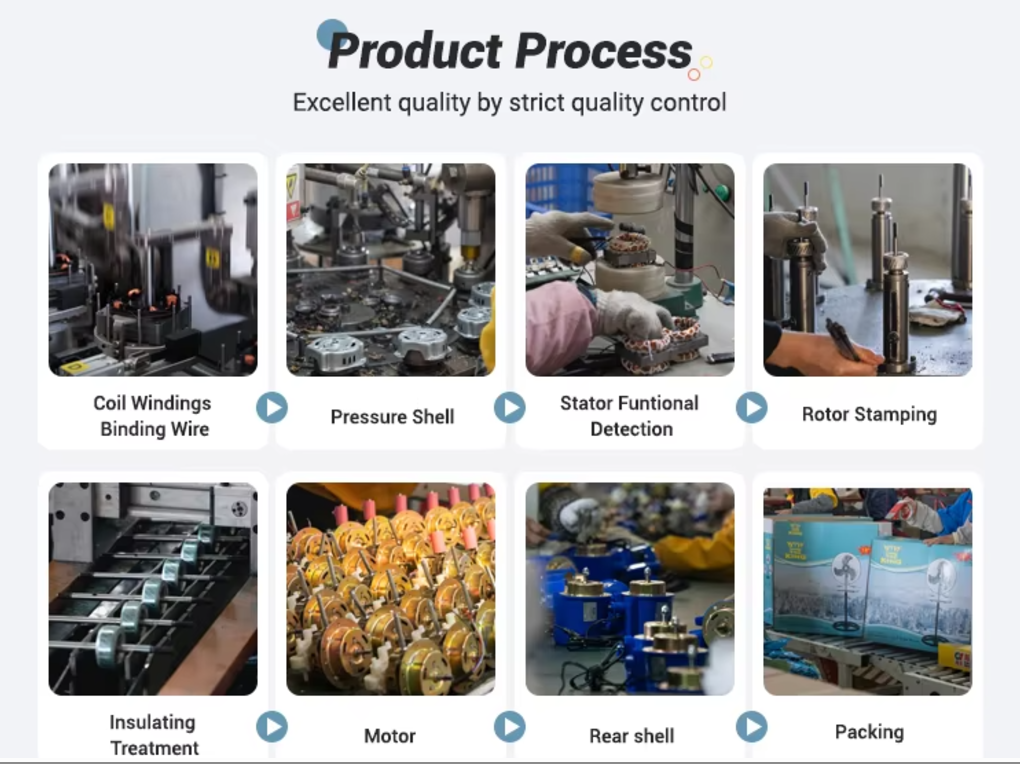 products process