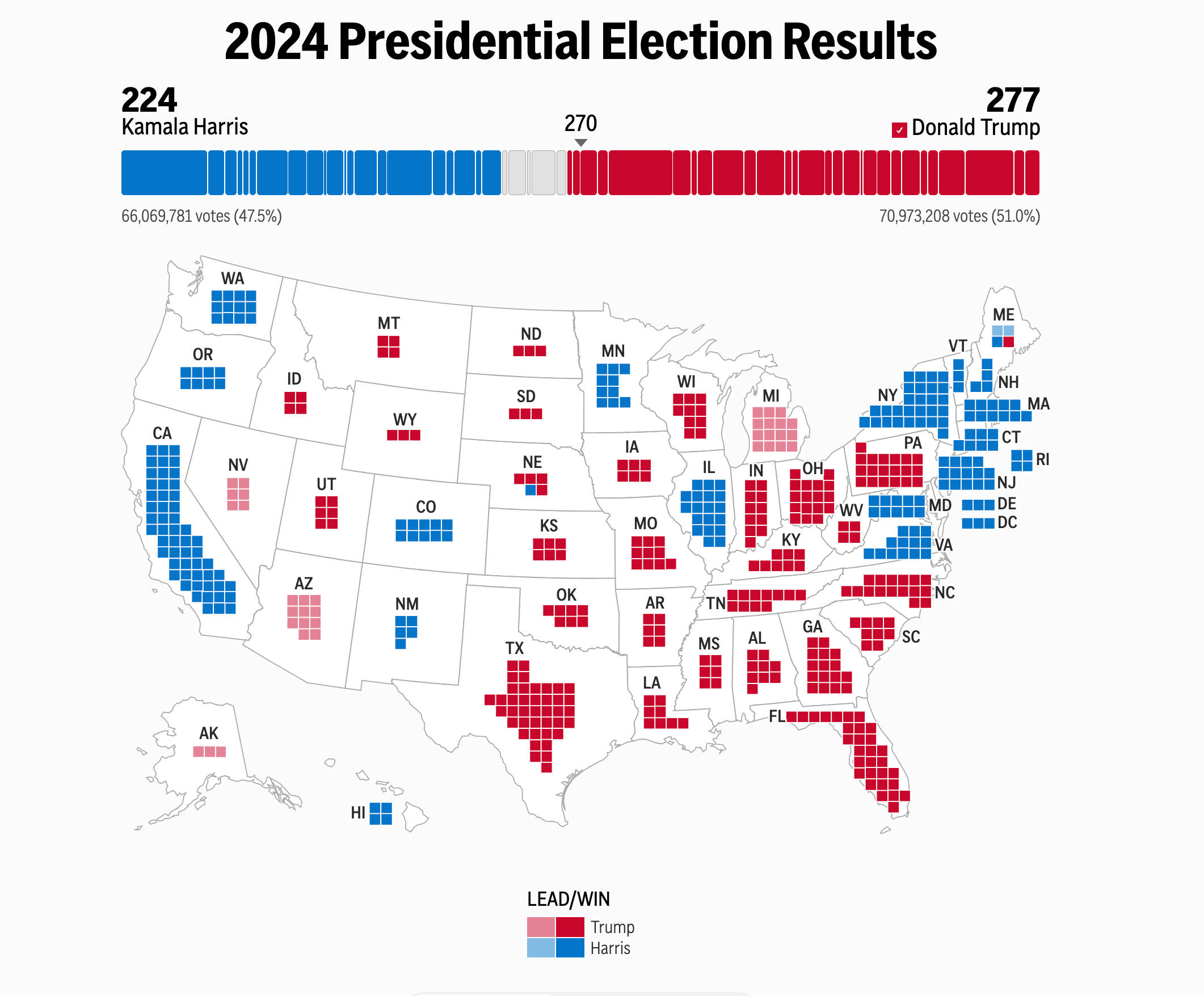 2024 PresidentialElection
