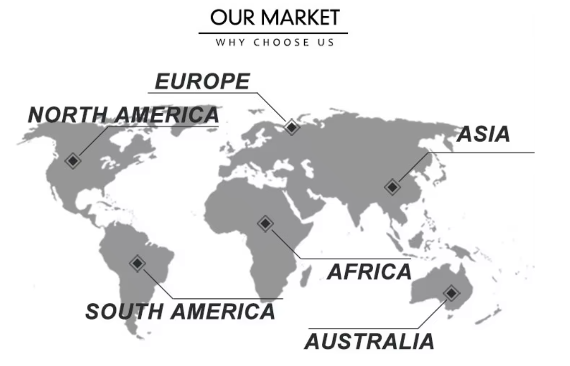 market