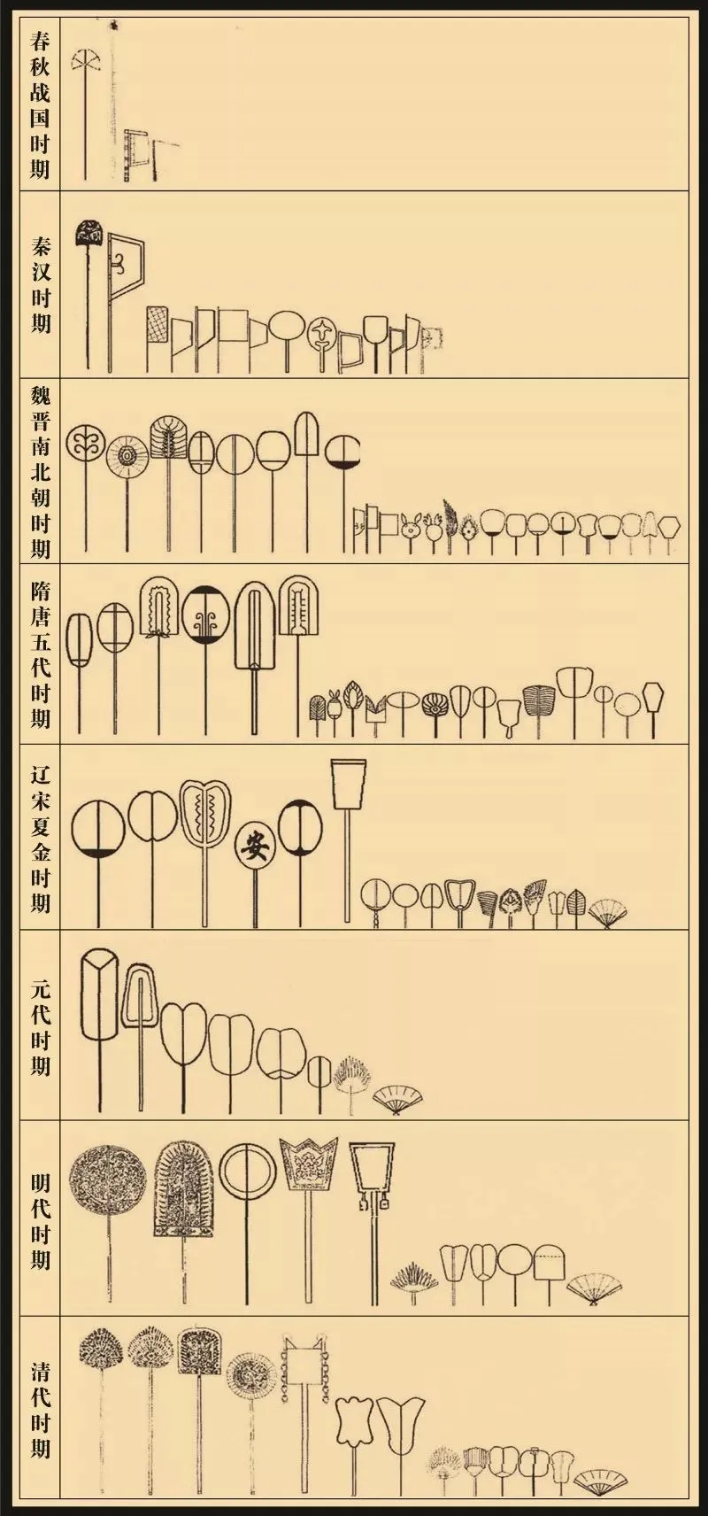 fan history