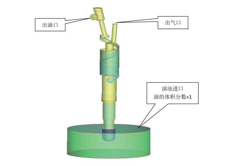Boundary condition settings
